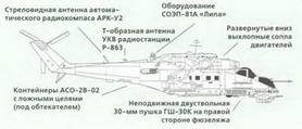 Вертолеты. Иллюстрированная энциклопедия _298.jpg