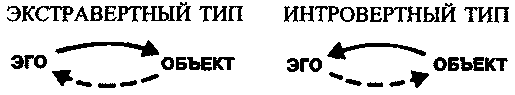 Лекции по юнговской типологии: Подчиненная функция. Чувствующая функция i_001.png