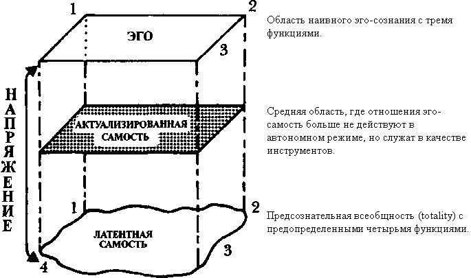 Лекции по юнговской типологии: Подчиненная функция. Чувствующая функция i_004.png