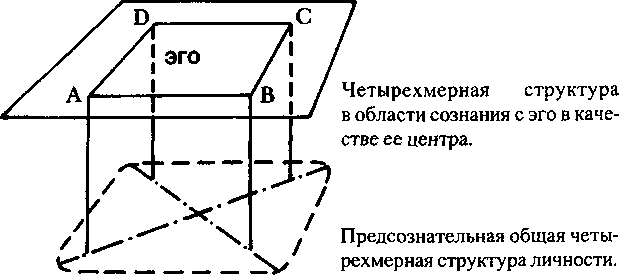 Лекции по юнговской типологии: Подчиненная функция. Чувствующая функция i_003.png