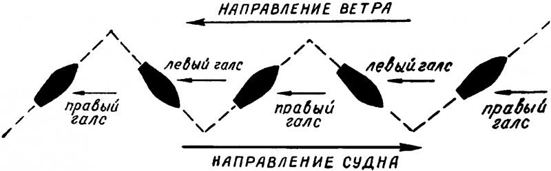 След за кормой (2-е изд.) pic315.png