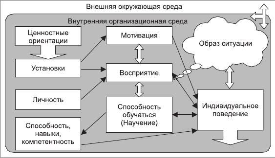 Организационное поведение. Учебник для ВУЗов i_004.png
