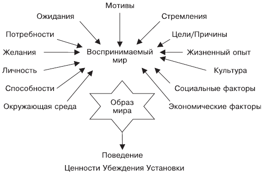 Организационное поведение. Учебник для ВУЗов i_007.png