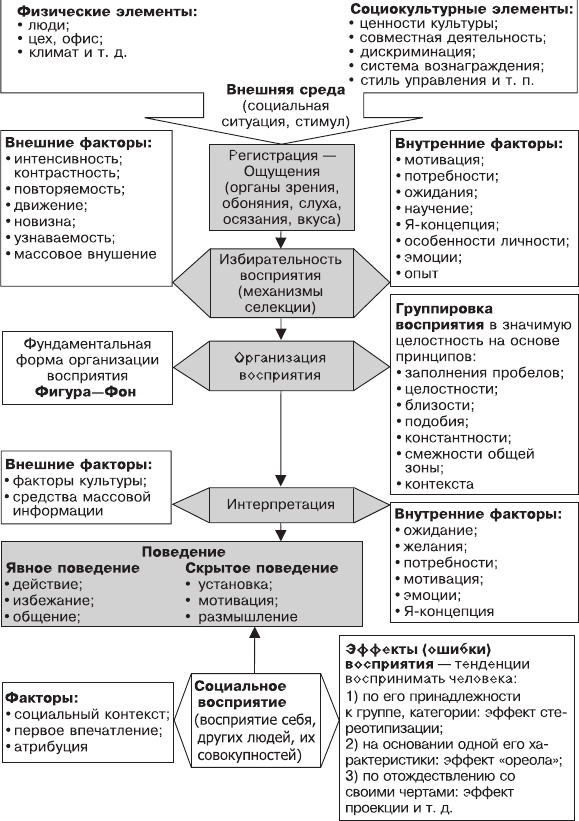 Организационное поведение. Учебник для ВУЗов i_008.png