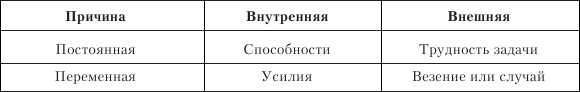 Организационное поведение. Учебник для ВУЗов i_010.png