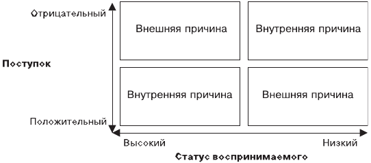Организационное поведение. Учебник для ВУЗов i_011.png
