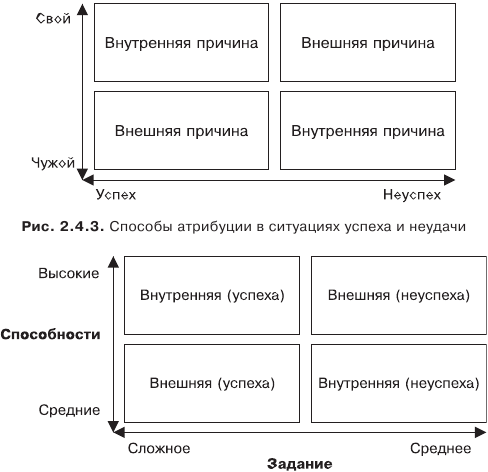 Организационное поведение. Учебник для ВУЗов i_012.png