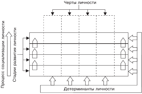 Организационное поведение. Учебник для ВУЗов i_013.png