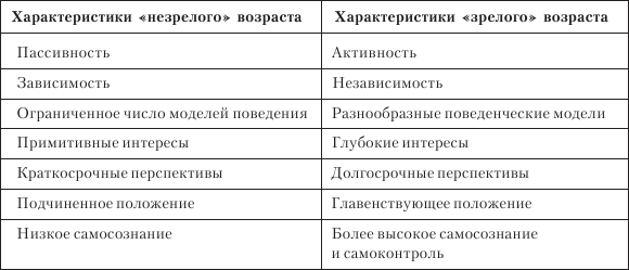 Организационное поведение. Учебник для ВУЗов i_014.png