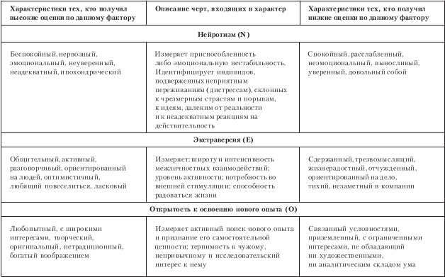 Организационное поведение. Учебник для ВУЗов i_015.png