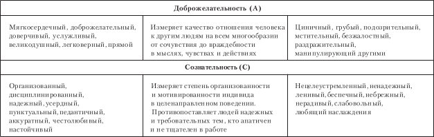 Организационное поведение. Учебник для ВУЗов i_016.png