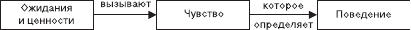 Организационное поведение. Учебник для ВУЗов i_018.png