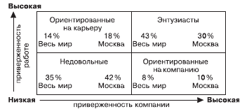 Организационное поведение. Учебник для ВУЗов i_019.png