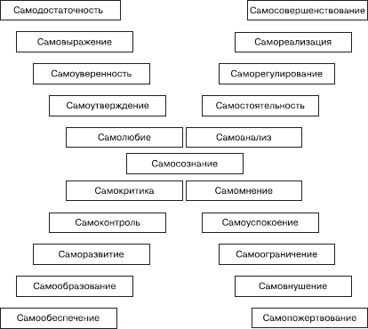 Организационное поведение. Учебник для ВУЗов i_022.png