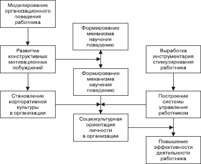 Организационное поведение. Учебник для ВУЗов i_023.png