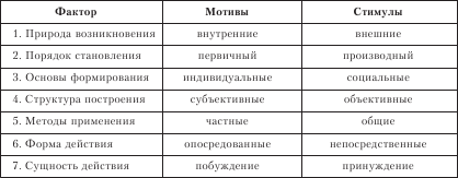 Организационное поведение. Учебник для ВУЗов i_024.png