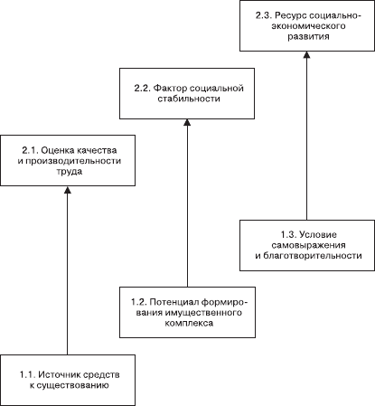 Организационное поведение. Учебник для ВУЗов i_025.png