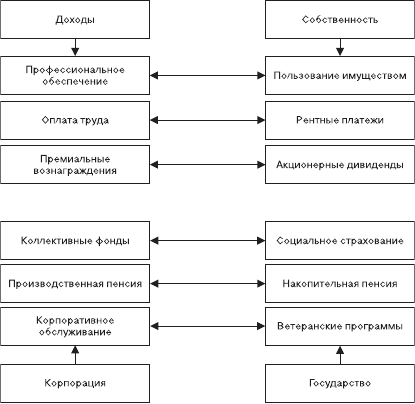 Организационное поведение. Учебник для ВУЗов i_026.png