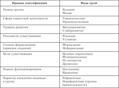 Организационное поведение. Учебник для ВУЗов i_030.png
