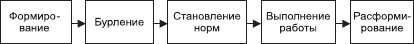 Организационное поведение. Учебник для ВУЗов i_032.png
