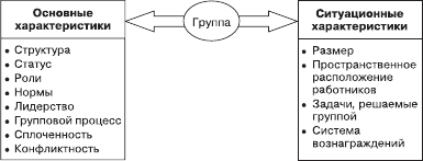 Организационное поведение. Учебник для ВУЗов i_033.png