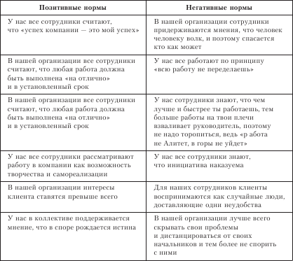 Организационное поведение. Учебник для ВУЗов i_034.png