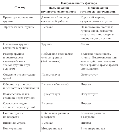 Организационное поведение. Учебник для ВУЗов i_035.png