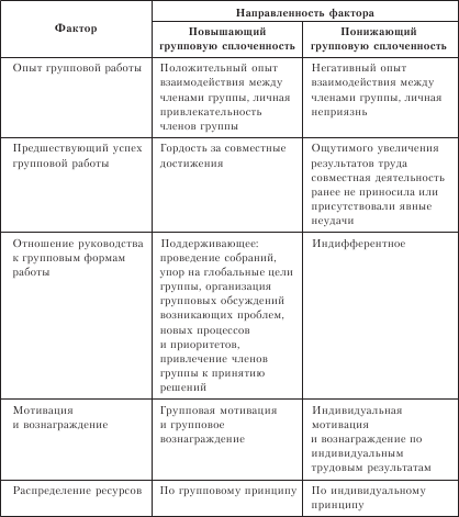 Организационное поведение. Учебник для ВУЗов i_036.png