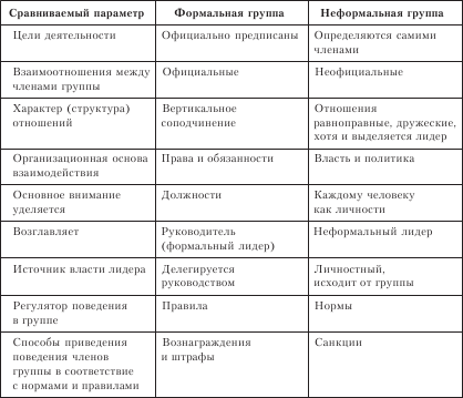 Организационное поведение. Учебник для ВУЗов i_037.png