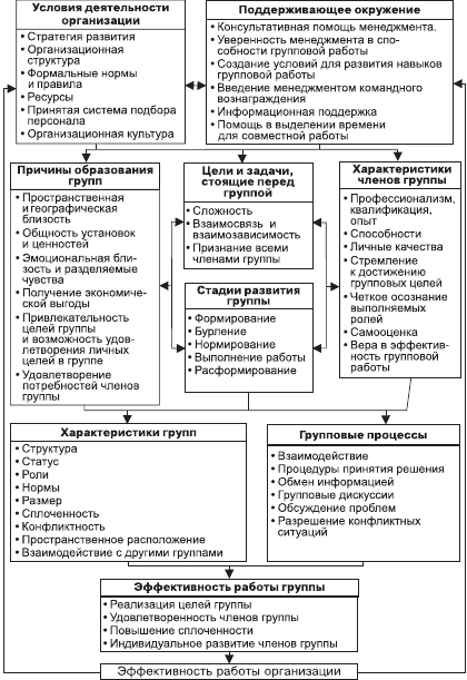 Организационное поведение. Учебник для ВУЗов i_041.png