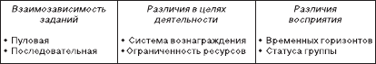 Организационное поведение. Учебник для ВУЗов i_042.png