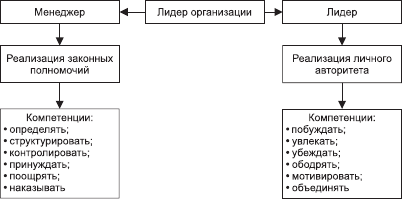 Организационное поведение. Учебник для ВУЗов i_045.png