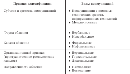 Организационное поведение. Учебник для ВУЗов i_047.png