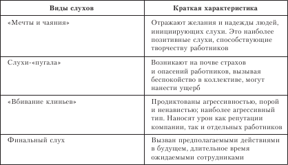 Организационное поведение. Учебник для ВУЗов i_049.png