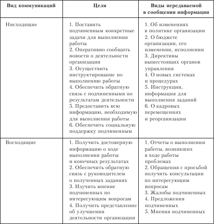 Организационное поведение. Учебник для ВУЗов i_051.png