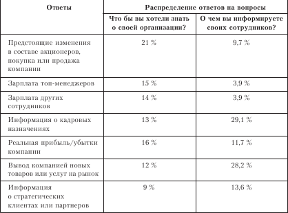 Организационное поведение. Учебник для ВУЗов i_052.png