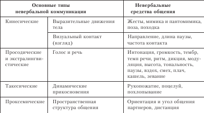 Организационное поведение. Учебник для ВУЗов i_053.png