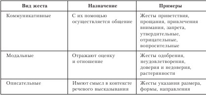 Организационное поведение. Учебник для ВУЗов i_054.png