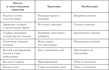 Организационное поведение. Учебник для ВУЗов i_056.png