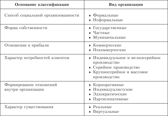 Организационное поведение. Учебник для ВУЗов i_001.png