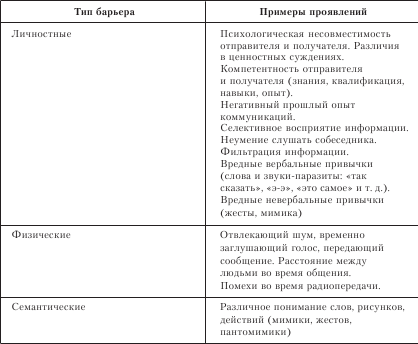 Организационное поведение. Учебник для ВУЗов i_061.png
