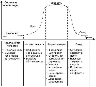 Организационное поведение. Учебник для ВУЗов i_064.png