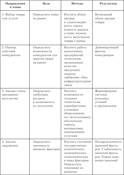 Организационное поведение. Учебник для ВУЗов i_065.png