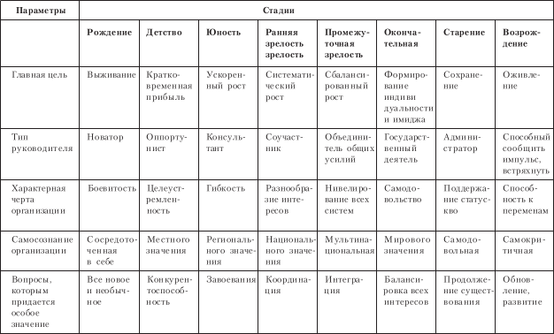 Организационное поведение. Учебник для ВУЗов i_066.png