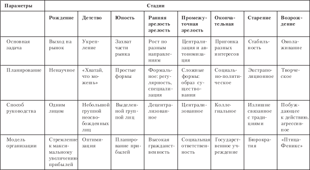 Организационное поведение. Учебник для ВУЗов i_067.png