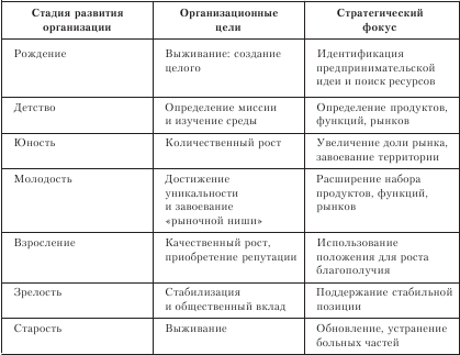 Организационное поведение. Учебник для ВУЗов i_068.png
