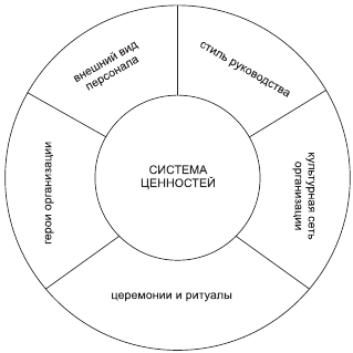 Организационное поведение. Учебник для ВУЗов i_069.png