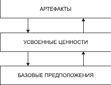 Организационное поведение. Учебник для ВУЗов i_070.png