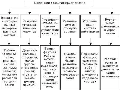 Организационное поведение. Учебник для ВУЗов i_076.png