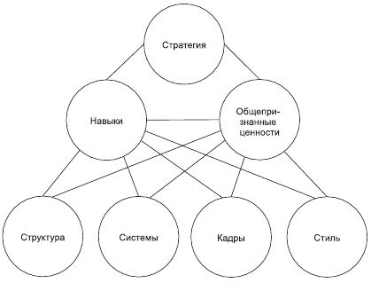 Организационное поведение. Учебник для ВУЗов i_077.png